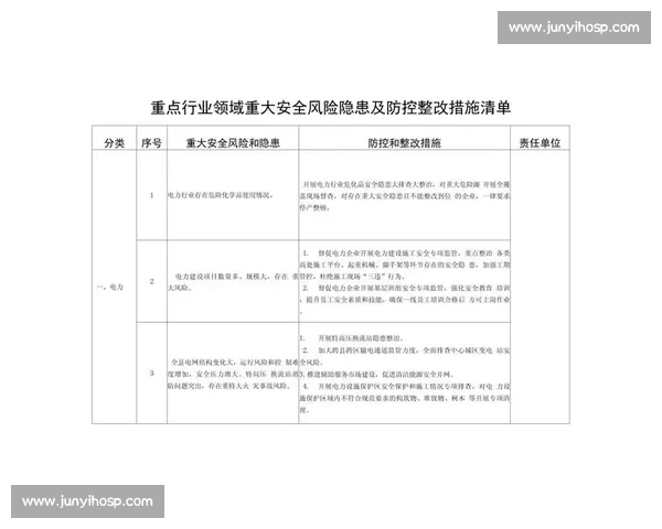 关于当前形势下重点风险隐患的综合研判与防范提醒工作建议与措施指引