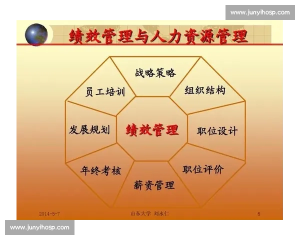 聚焦绩效管理与结果导向的创新实践与战略实施路径