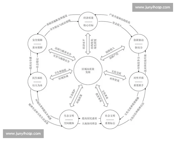 深化区域合作推动多元经济交流与高质量发展新格局构建开放共赢
