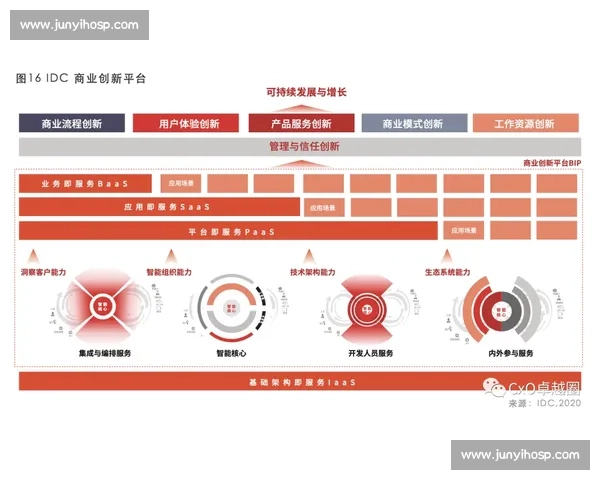 以数字化驱动的足球产业品牌整合营销创新方案与商业增长路径 以数字化驱动的足球产业品牌整合营销创新方案与商业增长路径