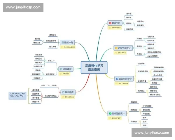 聚焦临场指挥艺术与实战决策能力提升路径探索方法论创新实践发展策略