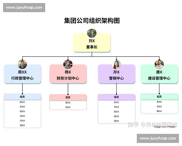 以组织架构为核心优化企业管理流程提升团队协作效率的策略与方法 以组织架构为核心优化企业管理流程提升团队协作效率的策略与方法